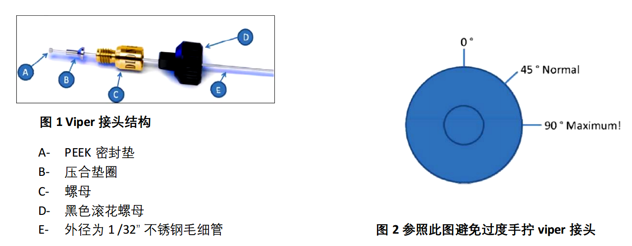 賽默飛 Viper 手?jǐn)Q接頭使用說明書